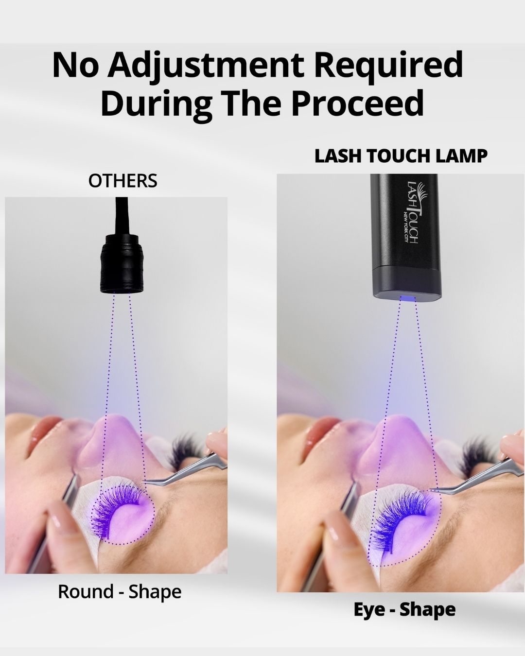 Eye-shape focused LED curing for consistent results, without constant adjustments.
